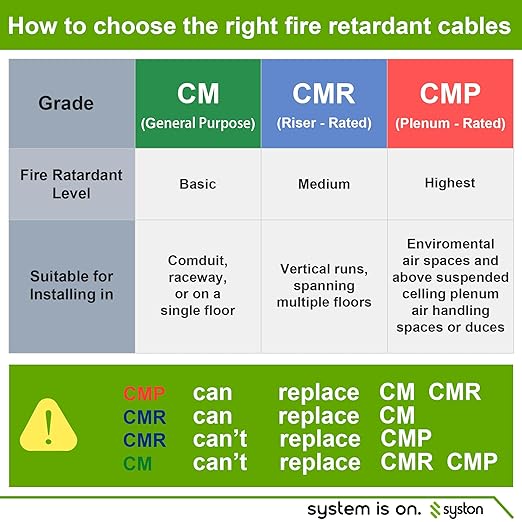 Syston 18/6 Thermostat Doorbell HVAC Heating Control Cable Wire, 18 AWG 6 Conductors 100% Solid Copper Conductors CL3R/FT4/CMR Riser-Rated, UV Resistant RoHS for Low Voltage Applications Use