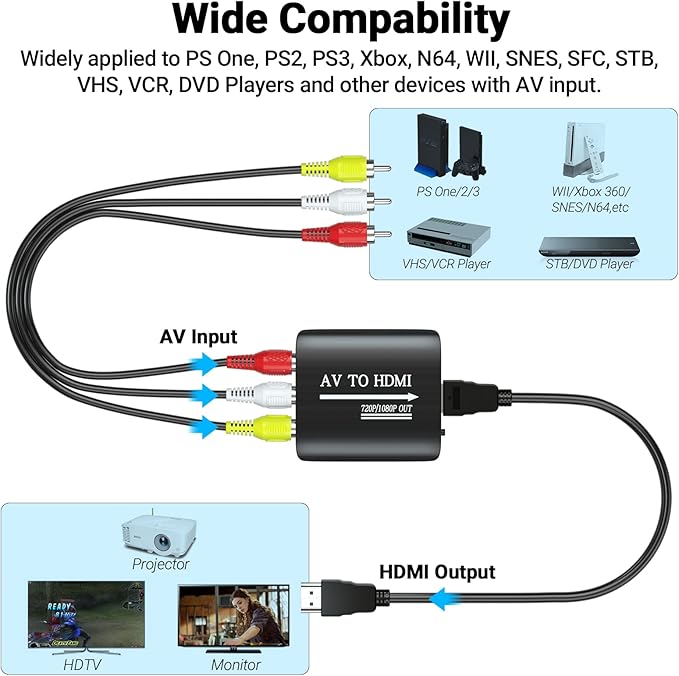 GINGIN RCA to HDMI Converter, AV to HDMI Converter for TV/PC/N64/Wii/PS1/PS2/PS3/STB/Xbox/VHS/VCR/Blue-Ray DVD Players, with 3.3ft RCA and HDMI Cables
