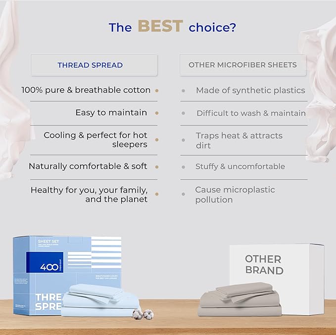 THREAD SPREAD California King Sheets - 400 Thread Count 100% Cotton, Cooling, Extra Soft, Deep Pocket Cal King Sheet Set (Light Blue)