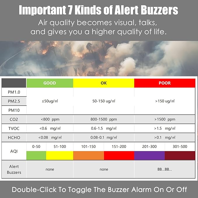 Professional Indoor Air Quality Monitor with AQI Alarms, Portable Real-Time Detector for Home Cars Plants and Pets (Black)