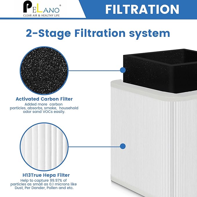 211+ Replacement Filter Compatible with 211+ Air Purifier, 2-Stage Filtration System of H13 True Filter and Activated Carbon Filter, White, 2 Pack