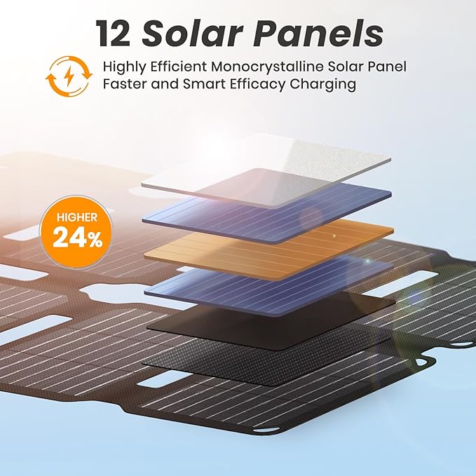 FlexSolar Portable 36W Solar Panel Charger with USB-A and USB-C Ports.1.3lbs,IP57 Waterproof and dustproof, Folded Solar Panel Compatible with Cellphone,Power Bank,Camping Light