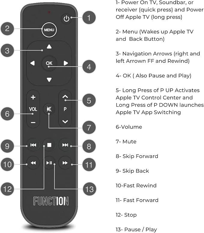 Function101 Pack of 5 Bluetooth Button Remotes for Apple TV/Apple TV 4K - Replacement Apple TV Remote (IR - BLE) No Voice Support