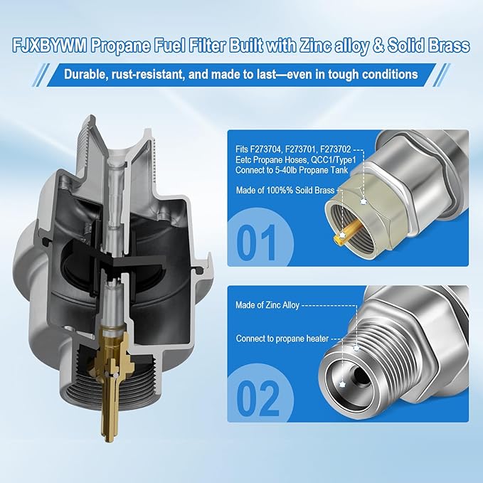 F273699 Propane Fuel Filter for Buddy,Big Buddy,Tough Buddy Etc Portable Heaters –Works with and Replaces F276163 Fuel Filter, Fits with F273704/F273701/F273702/F273703/F273718 Etc Propane Hoses-2Pack