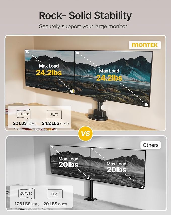 monTEK Dual Monitor Stand with USB Up to 35" Screens,Tall Post Mounted Monitor Arm holds Max 24.3lbs Per Screen, Full Motion Adjustable Arm Desk Mount with C-Clamp/Grommet,VESA 75/100mm, MA1010UCPBK-D