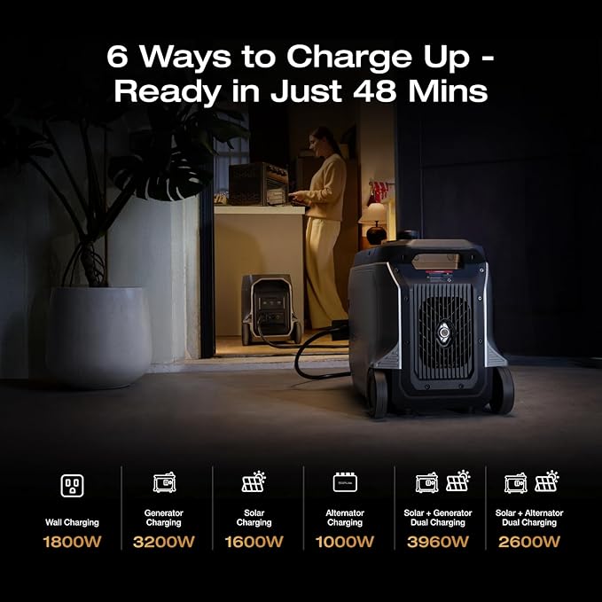 EF ECOFLOW DELTA 3 Ultra Plus Portable Power Station with 2X400W Solar Panel, 3072Wh LiFePO4 Battery, 3600W (7200W Surge) Output, Expandable to 11kWh, Reliable Home Battery Backup & Camping