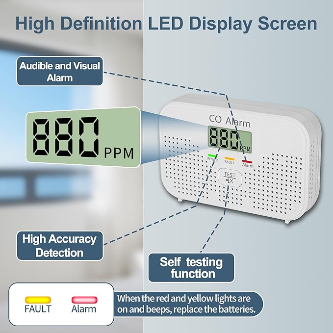 Carbon Monoxide Detector Powered by AA Battery (not Included),CO Monitoring Alarm with LCD Display Screen, Used for Home Basement Kitchen, Hotel Garage, Bedroom, Living Room Voice Alarm 4 Pack