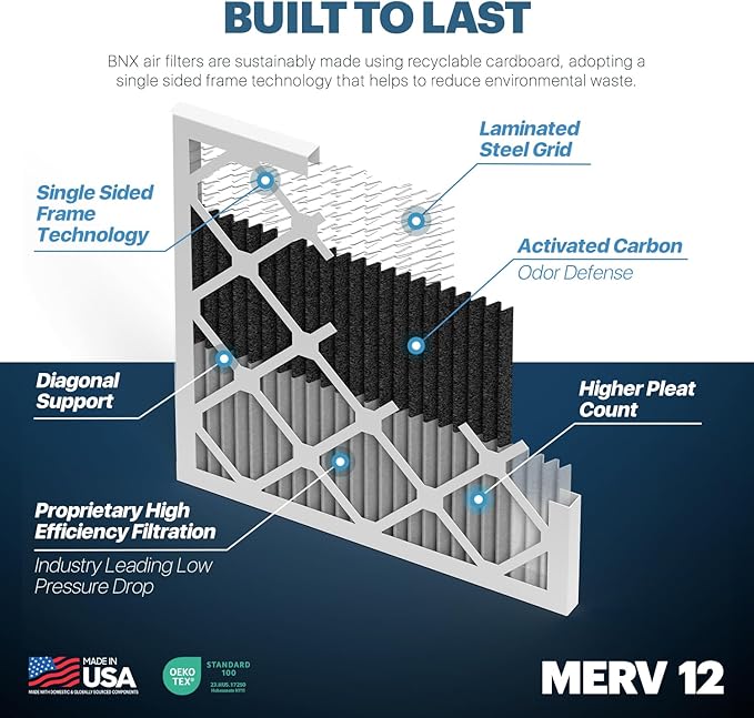 BNX TruFilter 14x24x1 MERV 12 Odor Defense (2-Pack) AC Furnace Air Filter with Activated Carbon - MADE IN USA - Pleated Air Conditioner HVAC AC Furnace Filters - Removes Odor, Mold, Bacteria, Smoke