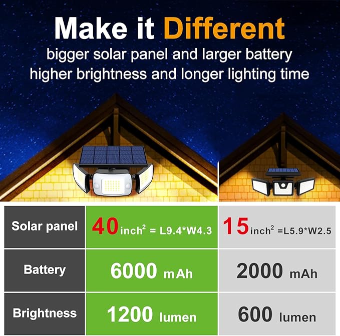 intelamp Solar Flood Lights Outdoor Waterproof, 6000mAh 1200LM Solar Powered Dual Motion Sensor LED Lighting Dusk to Dawn Security Floodlight Exterior with Remote for Outside Garden House Patio