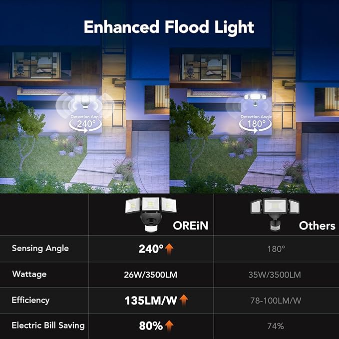 OREiN Motion Sensor Outdoor Flood Light, 26W 3500LM LED Security Light, 240° 40FT Detection, Dusk to Dawn/Auto/Test Modes, IP65 Waterproof for Garage, Yard, Porch, Driveway (Hardwired)