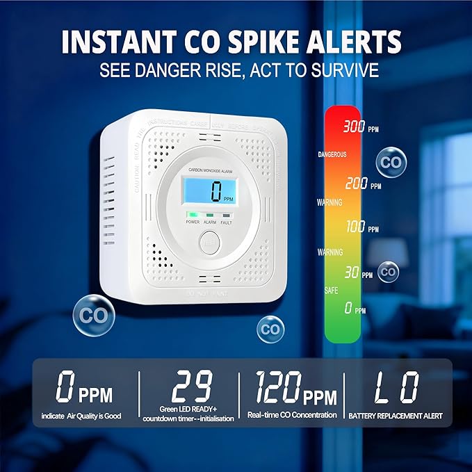 Carbon Monoxide detectors with LCD Constant Display, 85db Alarm & Low Power Design, Portable co Detector for Homes, rvs & Boats