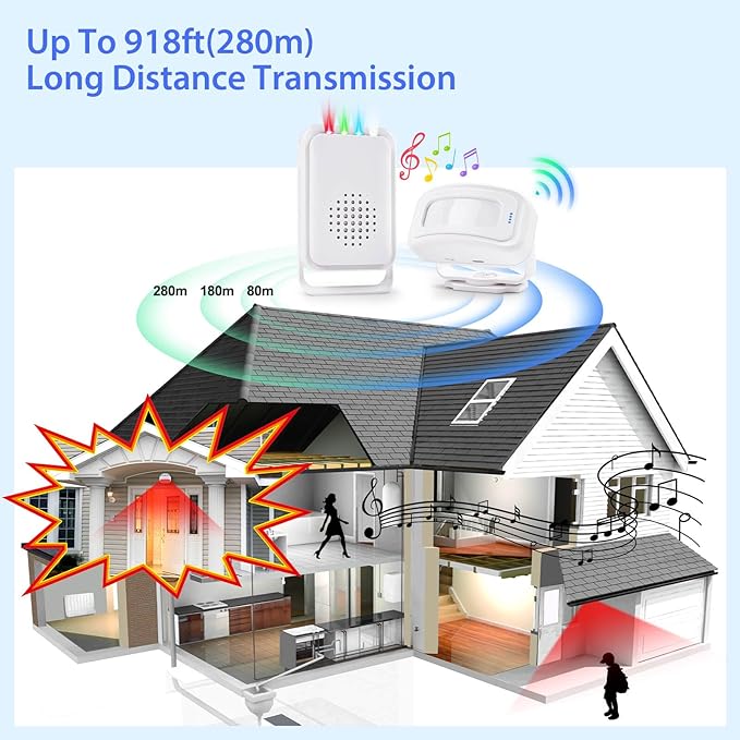 Motion Sensor Alarm Motion Detector Alarm Doorbell Indoor Alarms Business Door Entry Chime Multifunctional Door Alarms Wireless Detector with LED Indicator & Vibration (1 Sensor + 2 Receiver)