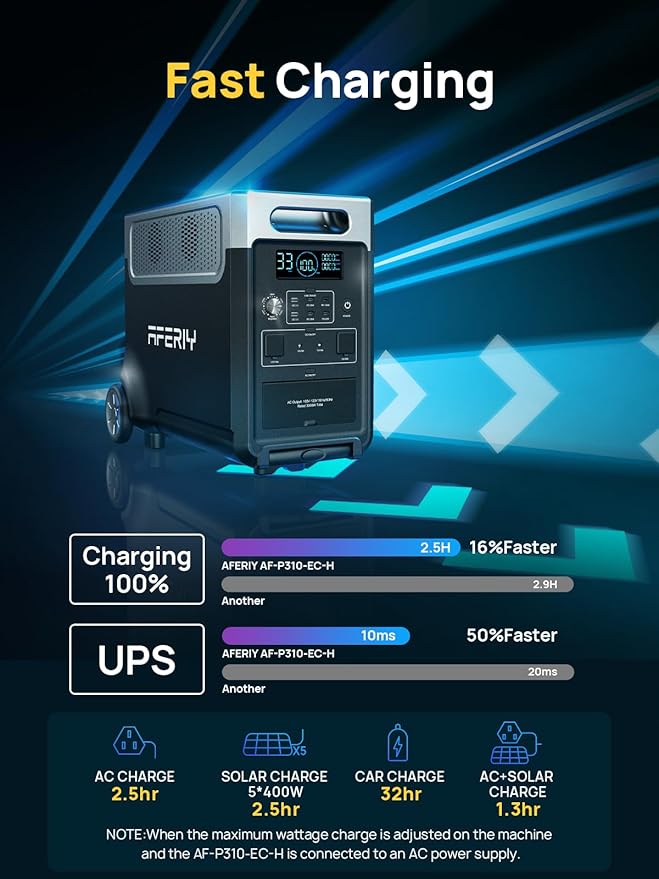 AFERIY 3840Wh Portable Power Station,120V AC Outlets x 5,2.5H Fast Charge,3600W LiFePO4 Battery Power Station,Solar Generator for Home Use,Outdoor Camping,Power Outage,Camping,RV,Emergencies