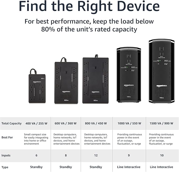 Amazon Basics UPS Battery Backup & Surge Protector 600VA/360W, 8 Outlets, Standby Uninterruptible Power Supply, for Power Outage Protection, Compact, Black