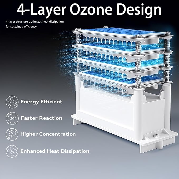 120,000mg/h 0zone Generator High Capacity Ozone Machine & 1 Billion Negative Ion Air Purifier for Home, Car, Pet Odor Removal, O3 Odor Eliminator up to 8,000 Sq. Ft.(Green)