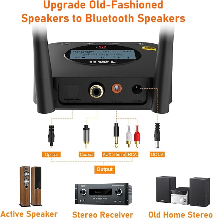 1Mii B06Pro+ Hi-Fi Bluetooth 5.2 Audio Receiver, LDAC Hi-Res Wireless Audio Adapter for Home Stereo w/aptX HD Low Latency, LCD Display, Long Range, Volume Control, 3.5mm AUX Optical Coaxial