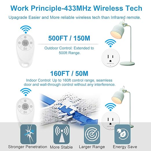 Remote Control Outlet,Greencycle Remote Light Switch and 2 Plugs,Wireless Light Switch,500ft Range,No Wiring Needed,15A/1500W for Household Appliances,FCC Certified,White