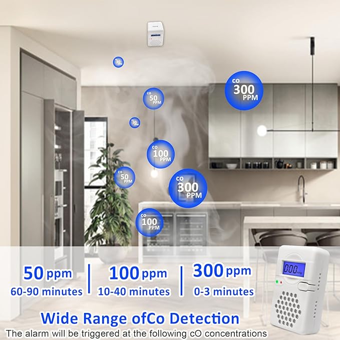 2 Packs Carbon Monoxide Detectors,Battery Operated CO Alarm Detector Monitor with Digital Display for Home Kitchen Restaurant Hotel Office(Batteries NOT Included)