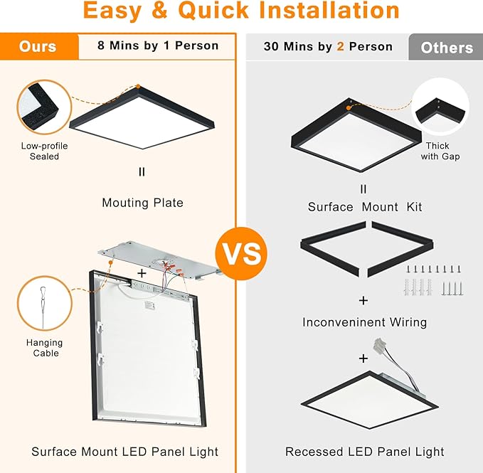 Mcacggo Black 2x2 Surface Mount LED Panel Lights, 40W-30W-20W & 5000K-4000K-3000K Selectable, 0-10V Dimmable, Square, for Kitchen, Shop, 100-277V, ETL, 2 Pack