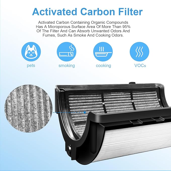 Katerelis 2 Pack Replacement True Filter for Dyson TP04 TP06 TP07 TP09 TP10 HP04 HP06 HP07 HP09 HP10 PH01 PH02 PH04, 360° Combi 2 in 1 and Carbon Filter, Grade True Carbon Replacement Filter