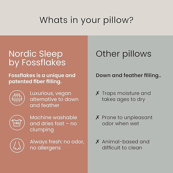 FOSSFLAKES Nordic Sleep, Bed Pillow Hypoallergenic Supportive with Down Alternate, Breathable and Machine Washable, Ideal for Side Sleepers (White Medium Low, King (U.S. Standard))