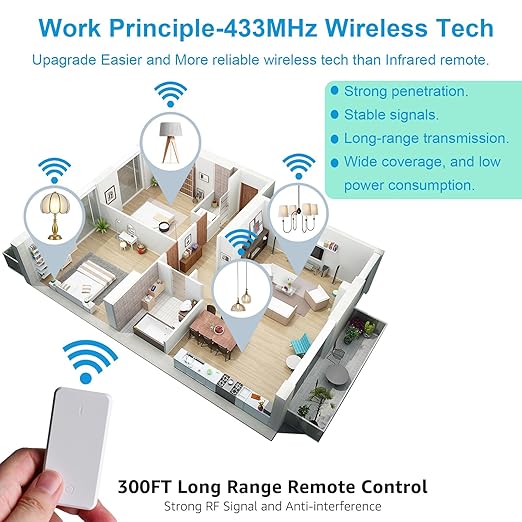 Greencycle Wireless Remote Control Outlet Plug Switch Kit,Remote Light Switches,On Off Outlet Switch for Lights,Lamps,Fans,300ft Long Range,No Wiring,15A 1500W,for Household Appliance,1SW+2Outlets