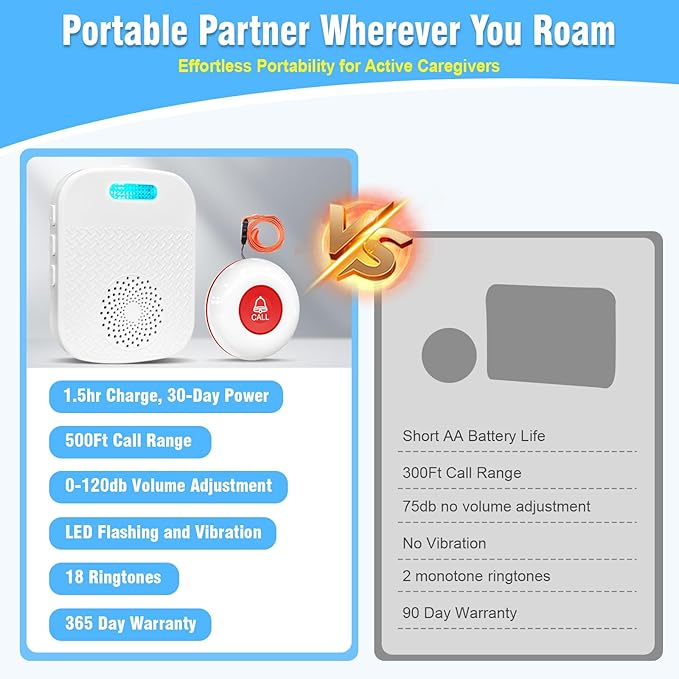 Daytech Wireless Caregiver Pager for Elderly Monitor/Seniors/Patient/Disabled at Home Nurse Alert System 300+ Feet 2 Portable/Vibration Receiver & 1 Call Button & 1 Alert Watch
