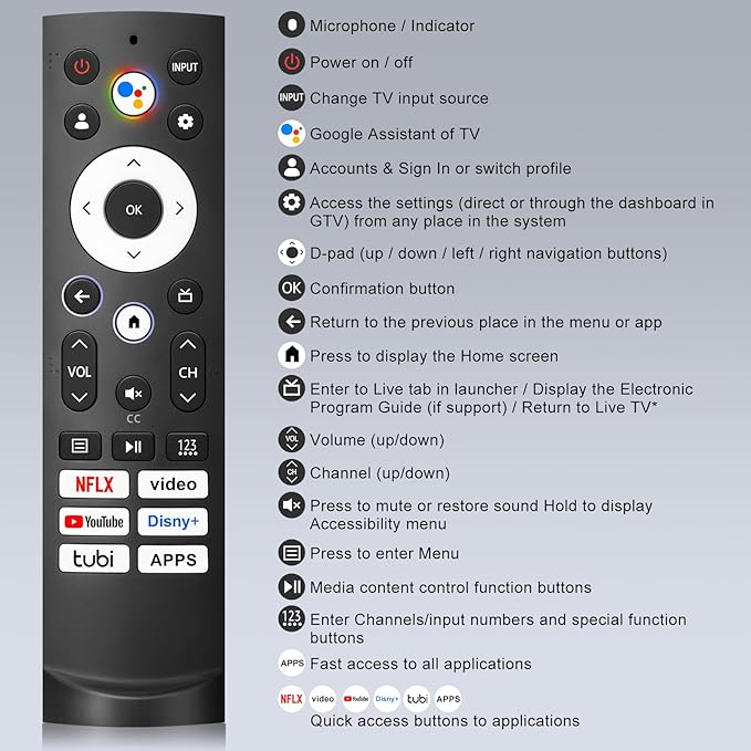 Only for Voice Replacement Hisense-TV-Remote-Control, for Hisense-Google-Smart-TV-4K LED QLED UHD ULED