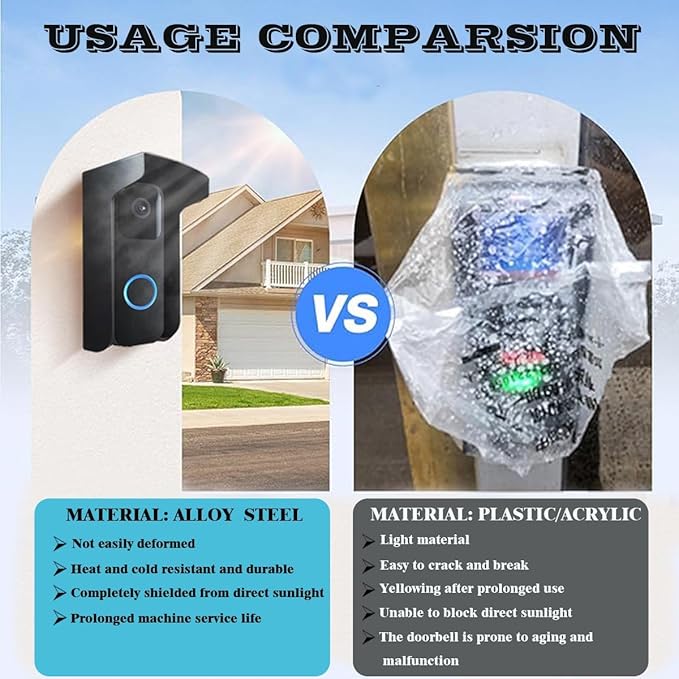 Doorbell Rain Cover, Steel Doorbell Cover Weatherproof, Doorbell Cover with Anti-Glare Sun Shade Protection, Compatible for Blink/Ring Pro2/ Google Nest/Arlo/Wyze/Reolink Video Doorbell