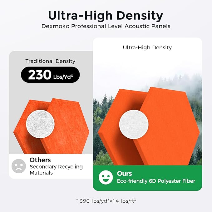 Self-Adhesive Acoustic Panels [390 lbs/yd³ Ultra-High Density], 2nd Generation Sound Absorbing Panel, Professional Level Sound Panel, Polyester Soundproof Foam [Size M, Orange]