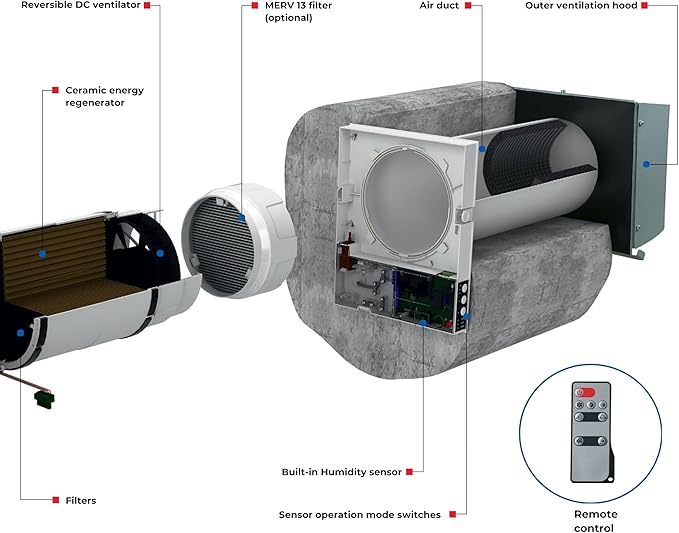 VENTS-US Twinfresh Expert RW1-50-2 Wifi - Ductless Through The Wall Ventilation Fan with Remote & App Control, Provides Fresh Air Intake, and Stale Air Exhaust