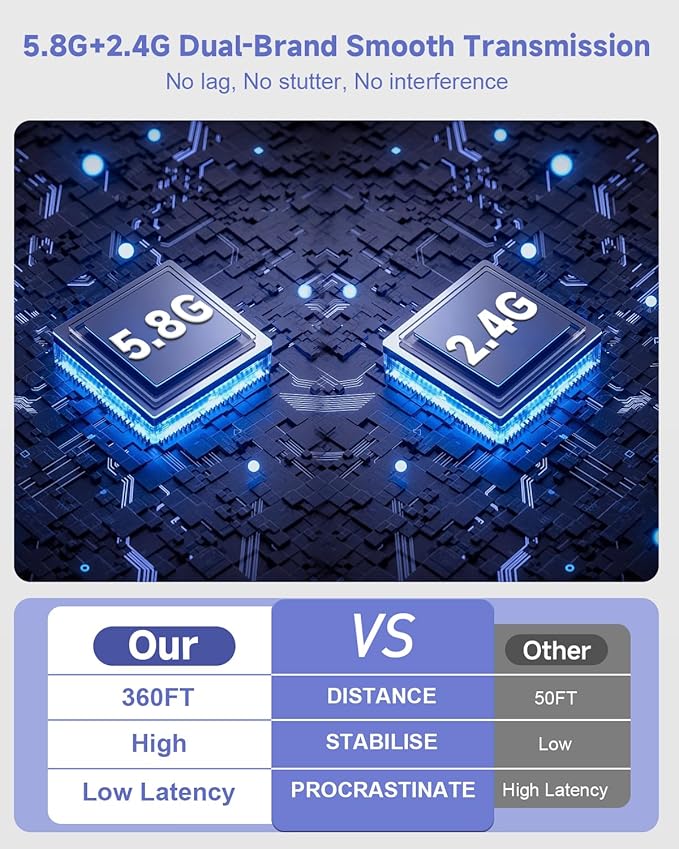 Visoud 𝟐𝟎𝟐𝟔 𝟓𝐭𝐡-𝐆𝐞𝐧 Wireless HDMI Transmitter & Receiver, 360FT/110M Extender, 4K Decode & 1080P Output, Plug & Play, 5.8G+2.4G Streaming Video and Audio for PC/Laptop/TV Box/Monitor