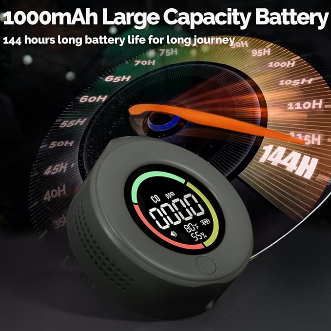MOES Portable Carbon Monoxide Detectors, Travel CO Monitors with Convenient Type-C Charging & 120-Hr Battery - Compact, Magnetic for Proactive Campers, RV Life & Tents
