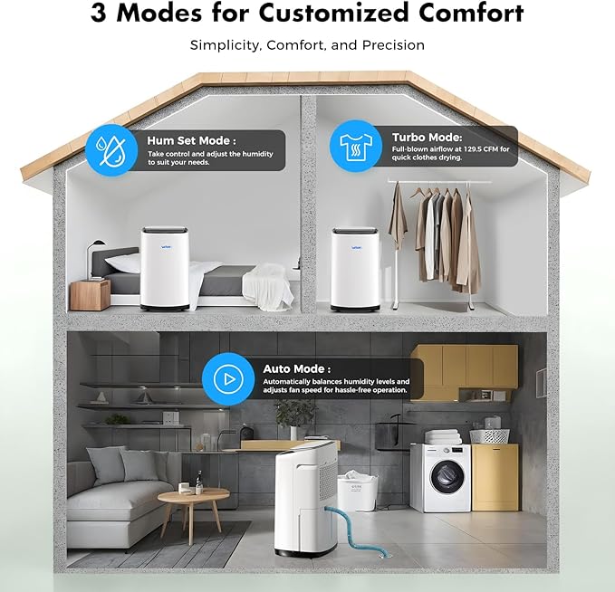WHOY Dehumidifier for Basement 6,000 Sq Ft, 120 Pints Max. Smart Compressor,Intelligent Humidistat, Smart App-Controlled with Darin Hose And App Control for Basement, Bathroom,Living room,Bedroom,Home