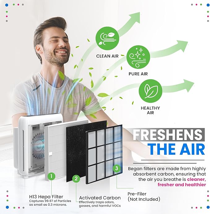 Bagean AP-1512HH Filter Compatible with Coway Airmega AP-1512HH & 200M Air Purifier - Fit Coway Filter Replacement - H13 True HEPA Filters Removes 99.97% particles Freshens the Air (3 HEPA + 6 Carbon)