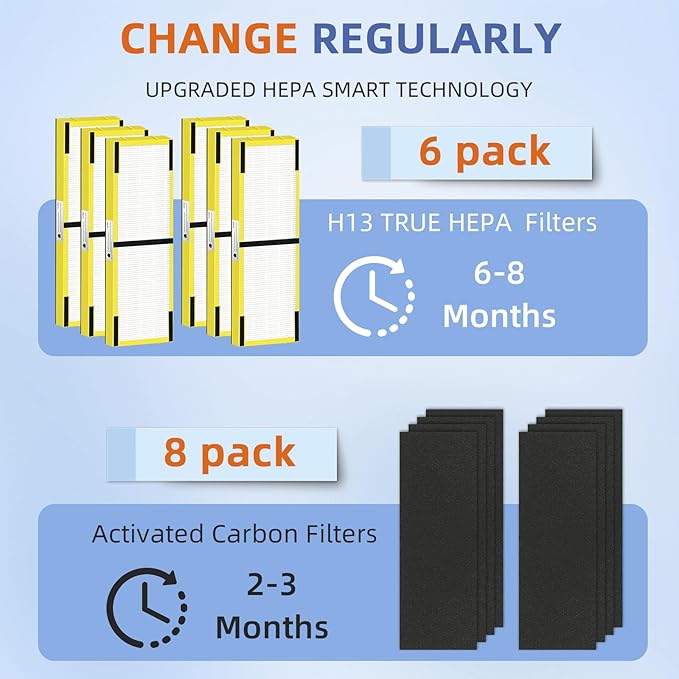 Pulluty FLT4825 HEPA Filter B Replacement Compatible with G-Guardian Air Purifiers AC4825 AC4825E AC4825W AC4300 AC4800 AC4900 AC4850,6 H13 True HEPA Filters+8 Carbon Pre-Filters