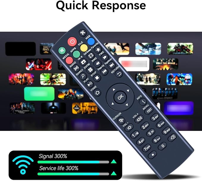 ZWP K3 Universal Replacement Remote Control for Super Box S1, S2, S3, S4, S5 Pro,S5,S6 Max,S6 Ultra, and Octastream Q1,Elite II,MAX IV,Elite Max, and MagaBox, for Mars box remote（Whitout “TV ”Buttons）