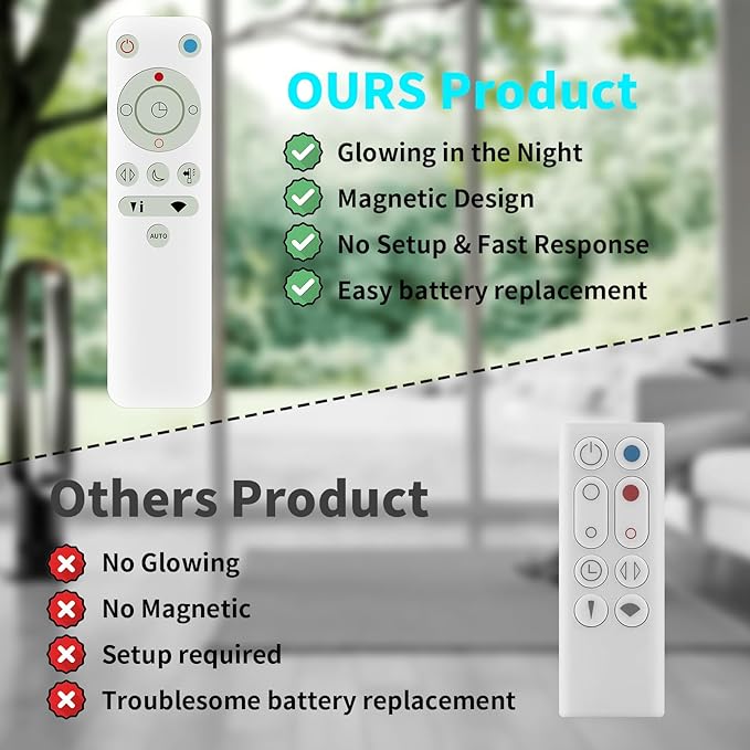 LUNOAOA Upgrade Glowing Fan Remote Control Replacement No Setup for Dyson AM09 Hot+ Cool Heater Tower Fan with Magnet