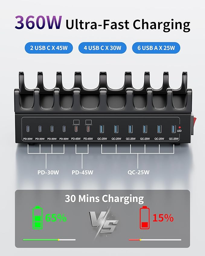 360W Charging Station for Multiple Devices, 12-Port USB C Charging Station with Dual 45W PD PPS Port, Multi Device Fast Charger Dock for MacBook Pro Laptop, iPhone, iPad, Tablet, Android Cell Phone