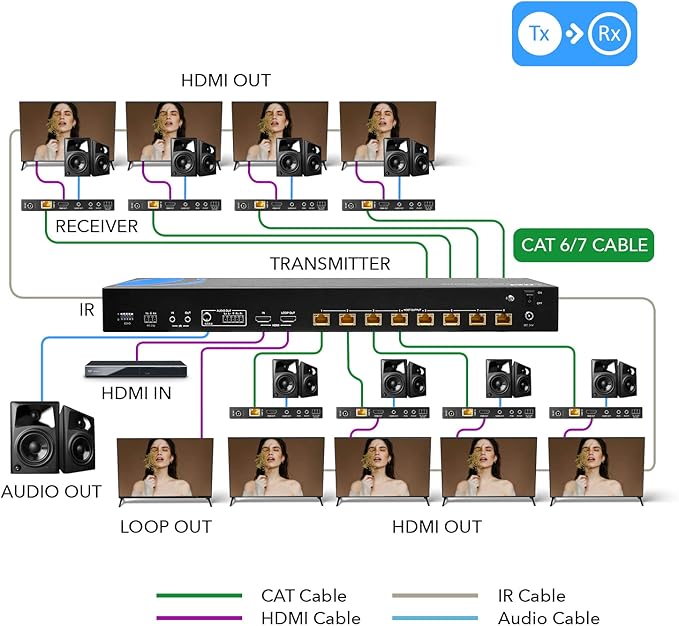 OREI 1x8 HDMI Extender Splitter HDBaseT 4K, Multiple Over Single Cable CAT6/7 4K@60Hz 4:4:4 HDCP 2.2 with IR Remote EDID Management, HDR - Up to 400 Ft - Loop Out - Low Latency - (UHD18-EXB400-K)