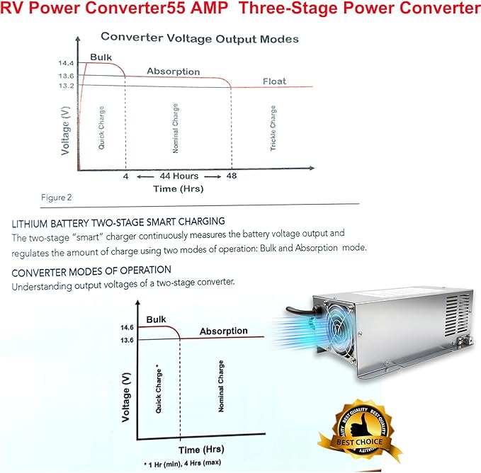 𝟐𝟎𝟐𝟓 𝐔𝐩𝐠𝐫𝐚𝐝𝐞 WF-9855 55 Amp Power Converter, Rv Power Converter, WF-9855-AD, Replace for RV Trailer Camper 9800 Series, WF-9855-AD, 55 Amp Power Converter for Rv, 5 Years Warranty