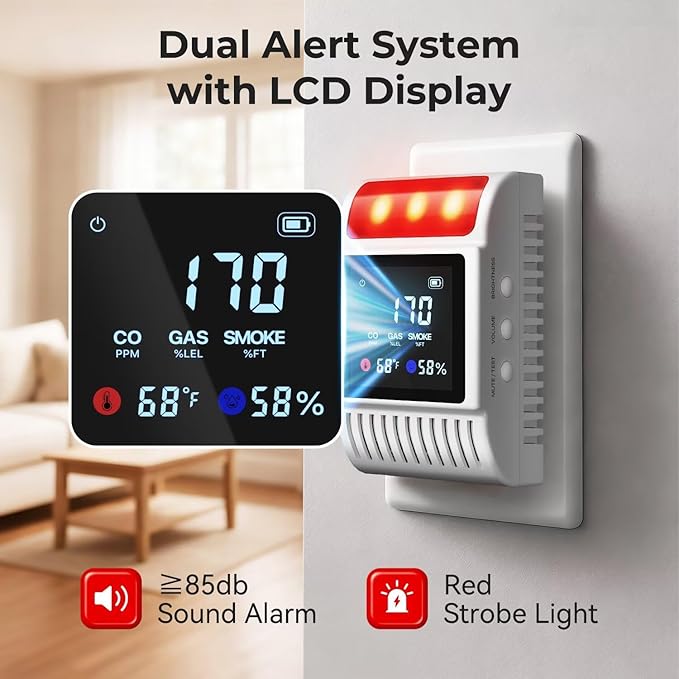 Nicbee 6-in-1 Smoke and Carbon Monoxide Detectors Plug in, Gas Leak Detector with Battery Backup, Adjustable Brightness & Volume Levels, Smoke Alarm with Temp/Humidity for Home, RV, Travel(3-Pack)
