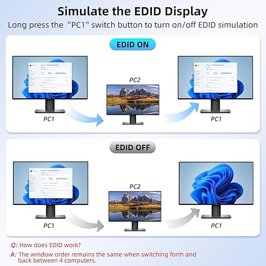 8K HDMI 2.1 KVM Switch 4 Computers 4 Port USB 3.0 8K@60Hz/4K@144Hz 4 In 1 Out Keyboard Mouse KVM Switches EDID Emulator for 4 PCs Share 1 Monitor and 4 USB Devices, with 4 USB 3.0 Cable & Wired Remote