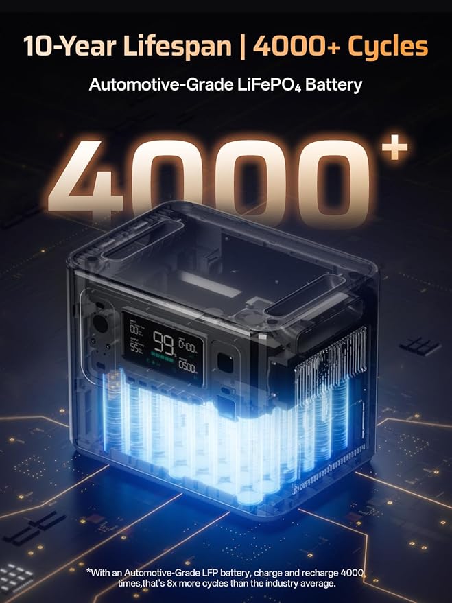 AFERIY 2800W Portable Power Station,2026 Upgraded Version of P210,2048Wh LiFePO4 Battery,Expandable to 10kWh,1800W AC Charging,UPS Solar Generator for Home Use,Power Outages,Camping,and RVs