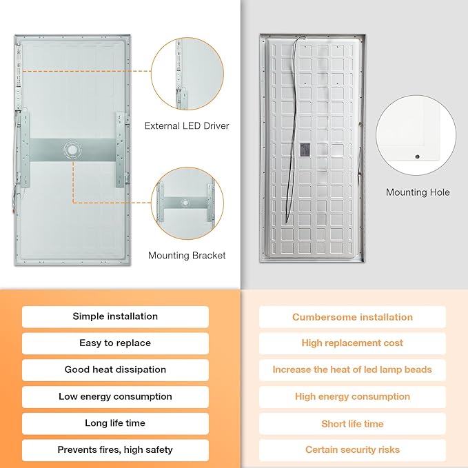 Mcacggo 2x4 FT LED Flat Panel Light Surface Mount 5000K-4000K-3000K Switchable & 0-10V Dimmable, 30W-40W-50W Selectable Flush Mount Ceiling Light 24x48 inch, ETL Listed, 100-277V, White, 2 Pack