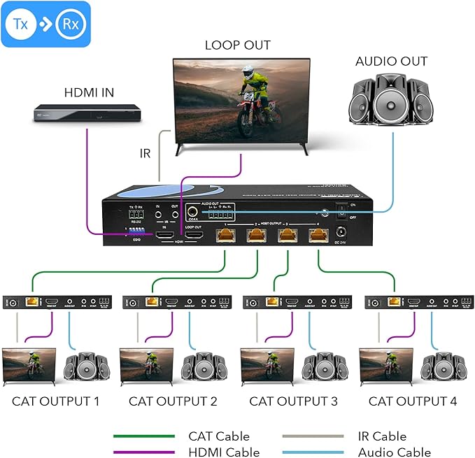 OREI 1x4 HDMI Extender Splitter HDBaseT 4K, Multiple Over Single Cable CAT6/7 4K@60Hz 4:4:4 HDCP 2.2 With IR Remote EDID Management, HDR - Up to 400 Ft - Loop Out - Low Latency - Full Support