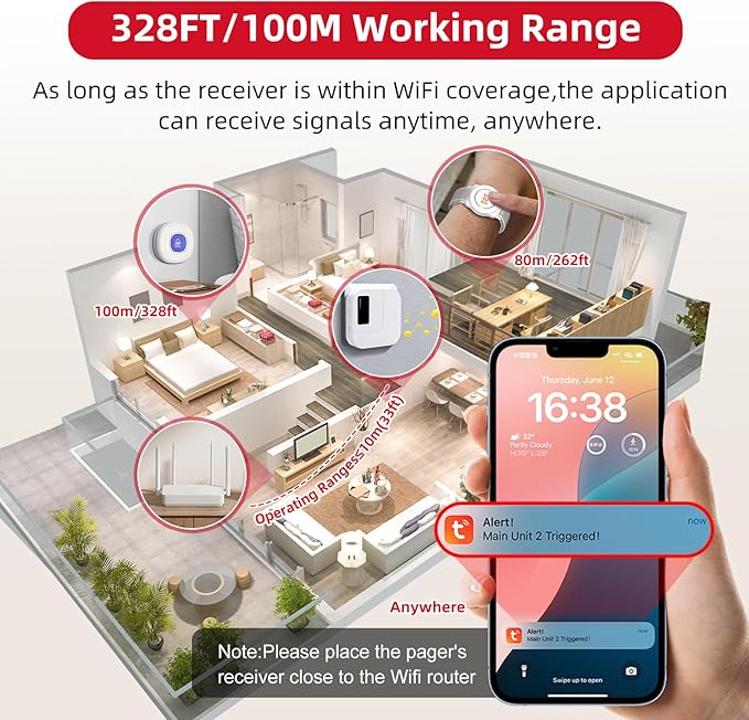 CallToU Wi-Fi Wireless Caregiver Pager Call Button for Elderly at Home , APP Emergency Alert for Seniors, Patients, and The Disabled (TY01WH-06W 3-1)