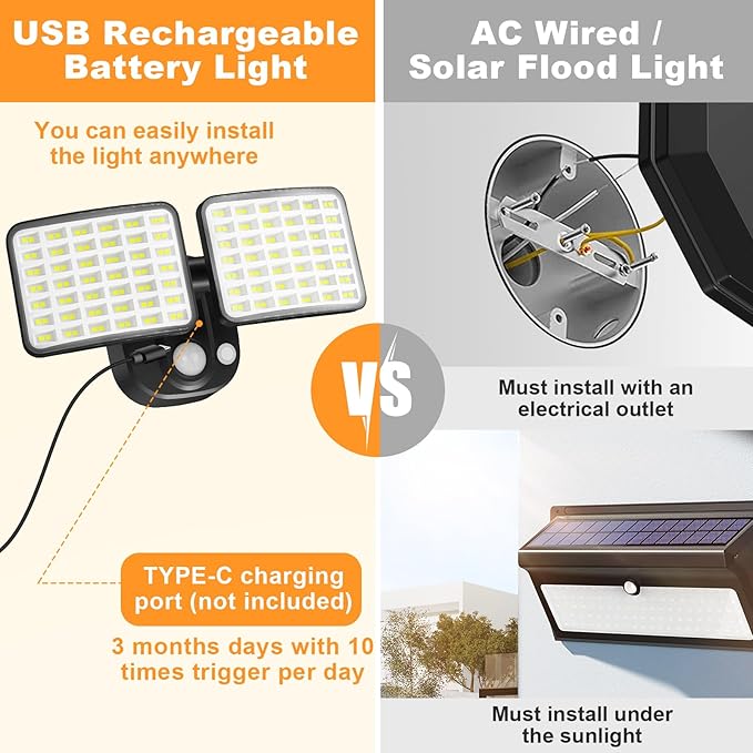 YTKIH Rechargeable Battery Motion Light, 2500LM & 4000LM Dual Modes Motion Sensor Security Lights, USB Charging Wireless Flood Light Battery Powered, LED Outdoor Lights for Garage,Yard,Porch,Shed