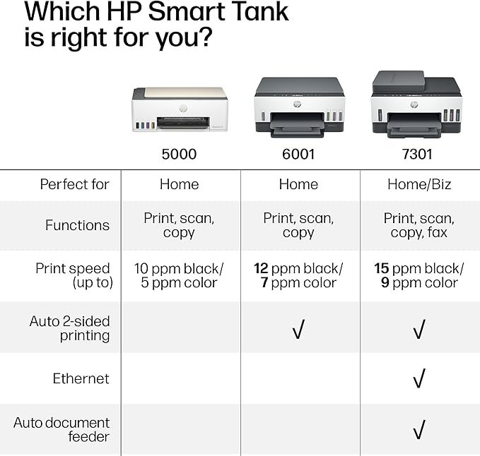 HP Smart Tank 5000 Wireless All-in-One Ink Tank Printer, Scanner, Copier with 2 Years of Ink Included, Best-for-Home, Cartridge-Free, Refillable, AI-Enabled (5D1B6A)