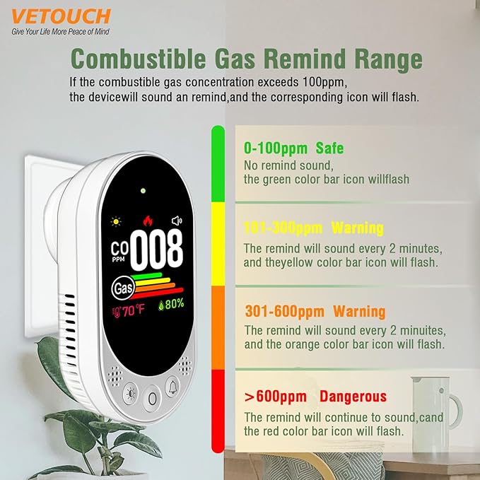 VETOUCH Plug-in Combination air Detector, 4 in 1 Combination Natural Gas and Carbon Monoxide Detector, detects CO, Gas,and Humidity Values. for Home, Bedroom, Kitchen, RV, 1 Pack